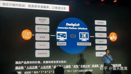 AI如何助您更快捷、精準地完成計算機系統服務中的酒店預訂
