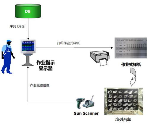 汽車供應(yīng)鏈大講堂 北京現(xiàn)代柔性化入廠物流系統(tǒng)方案的計(jì)算機(jī)系統(tǒng)服務(wù)解析