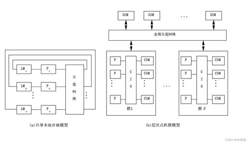 并行分布式計算 體系結構與系統服務的演進