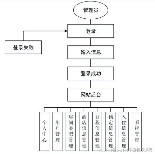 基于SpringBoot的疫情防控酒店房間預定系統設計與實現