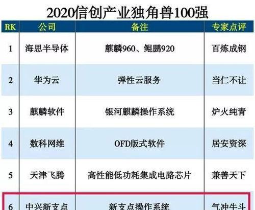 電腦操作系統不再怕斷供｜國產系統“氣沖牛斗”，到底有多牛？