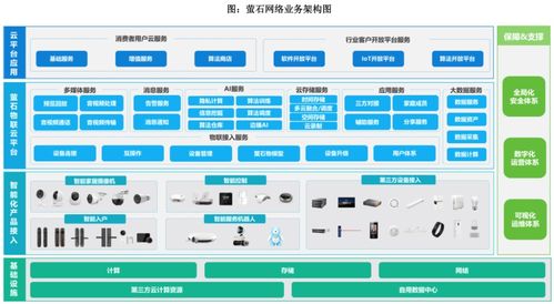 ?？低曢L子亮相科創板 智能家居應用軟件服務迎來新篇章