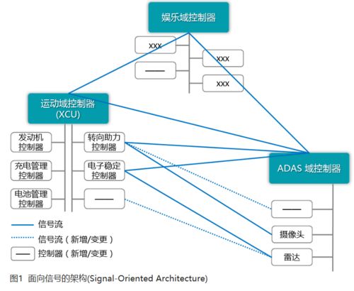 軟件定義汽車時代，基礎軟件服務究竟為何物？