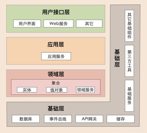 圖解微服務(wù)架構(gòu)中常見的幾種架構(gòu)模型 深化應(yīng)用軟件服務(wù)設(shè)計