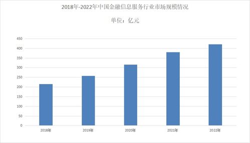 2023年金融信息服務(wù)行業(yè)數(shù)據(jù) 市場活力持續(xù)增強(qiáng)，基礎(chǔ)軟件服務(wù)穩(wěn)步前行的觀察與深思