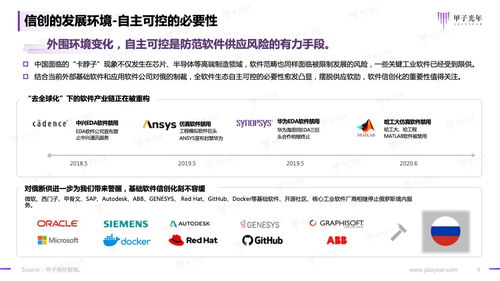 甲子光年·2023信創(chuàng)軟件品牌影響力研究報告 基礎(chǔ)軟件服務(wù)的機(jī)遇與挑戰(zhàn)