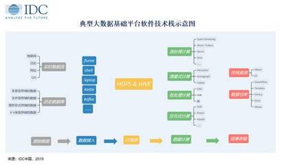 IDC 數(shù)字政府大數(shù)據(jù)市場——您找準(zhǔn)定位了嗎？