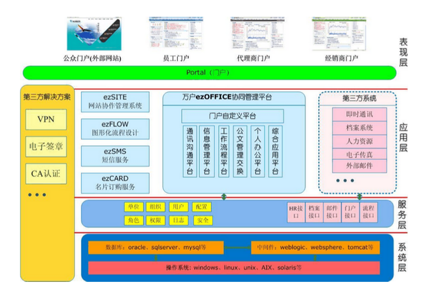 萬戶網絡ezOFFICE的主要功能模塊?